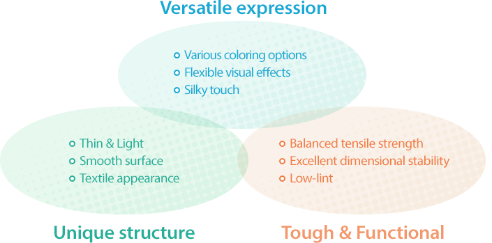 Versatile expression, unique structure, tough & functional