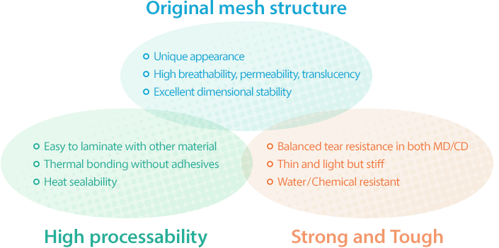 Original mesh structure, high processability, strong and tough