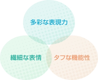 多彩な表現力、繊細な表情、タフな機能性